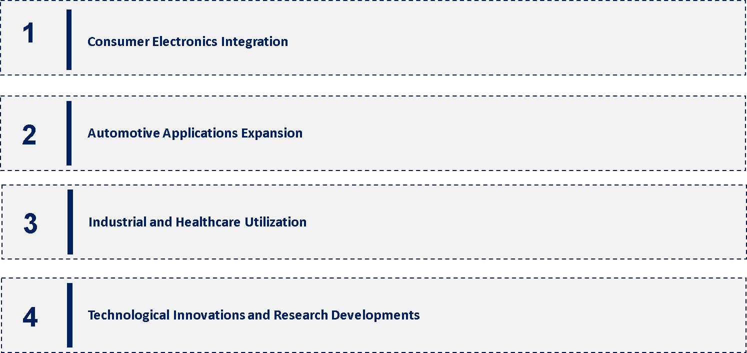 Infrared Detector Market Emerging Trend