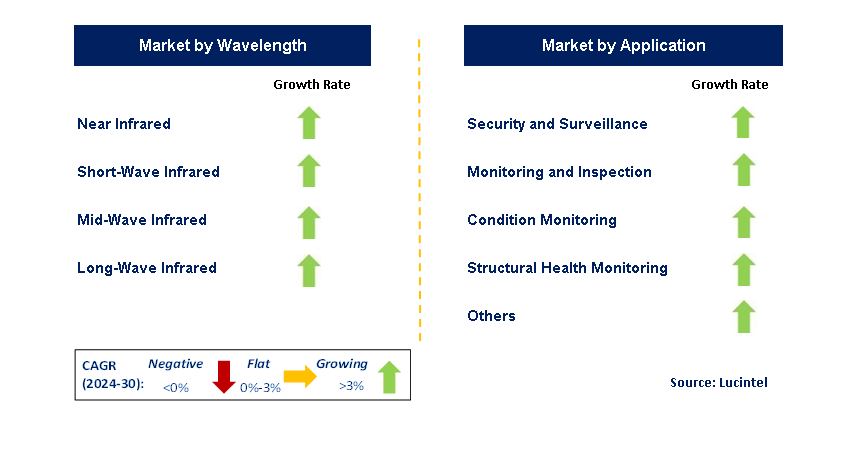 Infrared Imaging by Segment