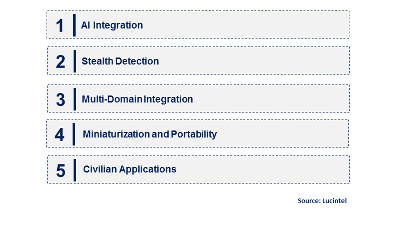 Emerging Trends in the Infrared Search & Track System Market