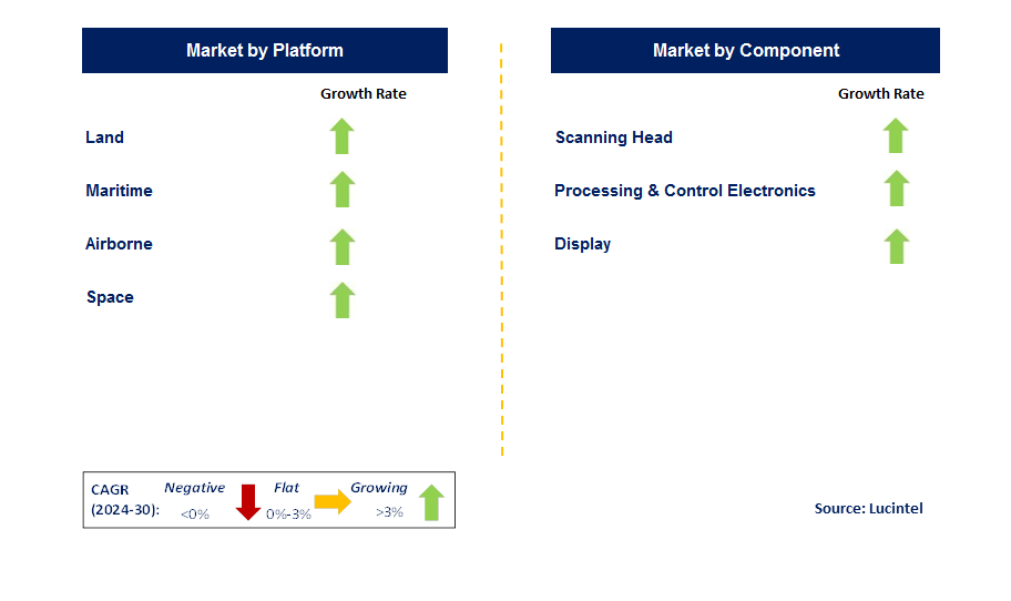 Infrared Search & Track System by Segment