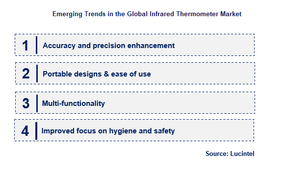 Emerging Trends in the Infrared Thermometer Market