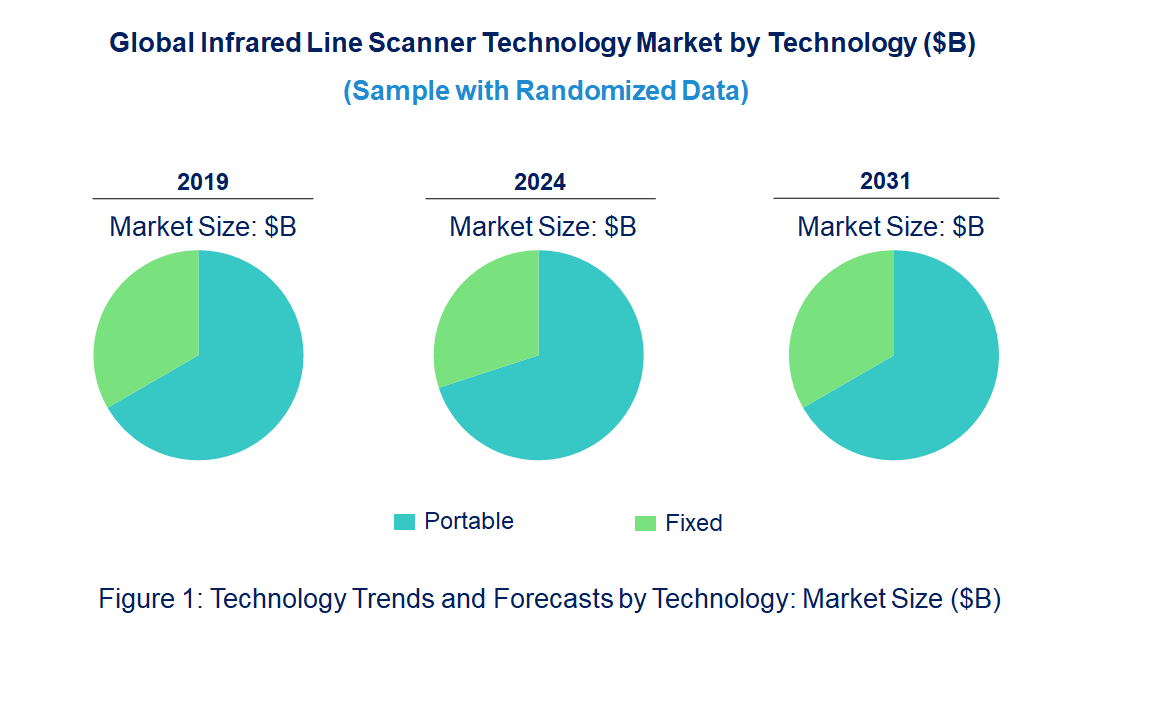 Infrared Line Scanner Market by Technology