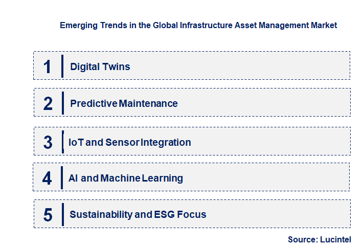 Emerging Trends in the Infrastructure Asset Management Market