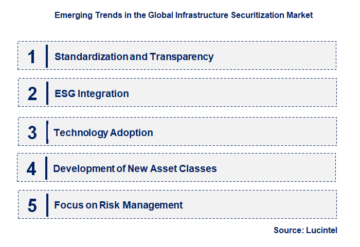 Emerging Trends in the Infrastructure Securitization Market