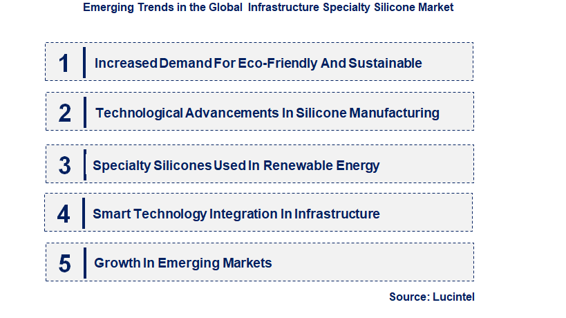 Emerging Trends in the Infrastructure Specialty Silicone Market