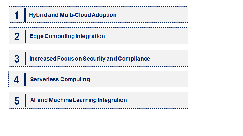 Emerging Trends in the Infrastructure as a Service Market Market