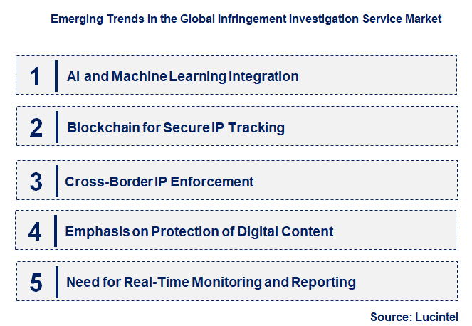 Emerging Trends in the Infringement Investigation Service Market