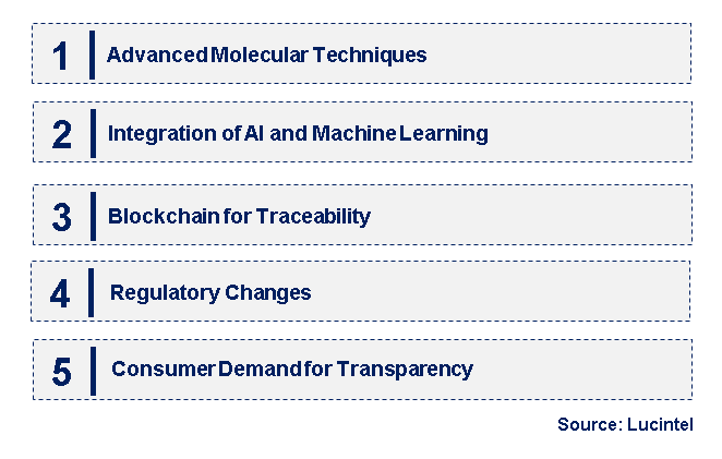 Emerging Trends in the Ingredient Authentication Testing Market