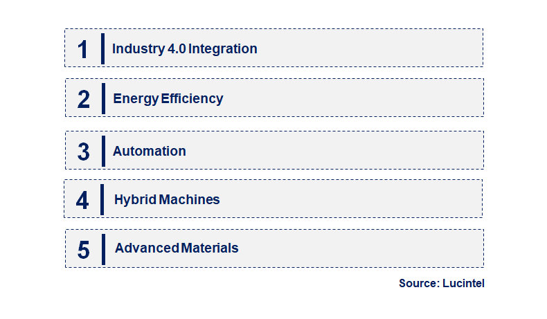 Emerging Trends in the Injection Molding Machine Market