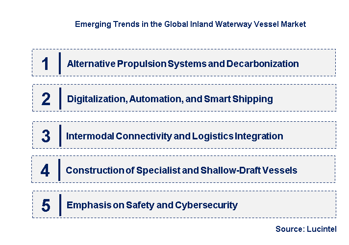 Emerging Trends in the Inland Waterway Vessel Market