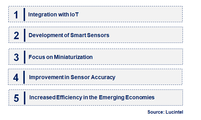 Emerging Trends in the Inline Moisture Sensor Market