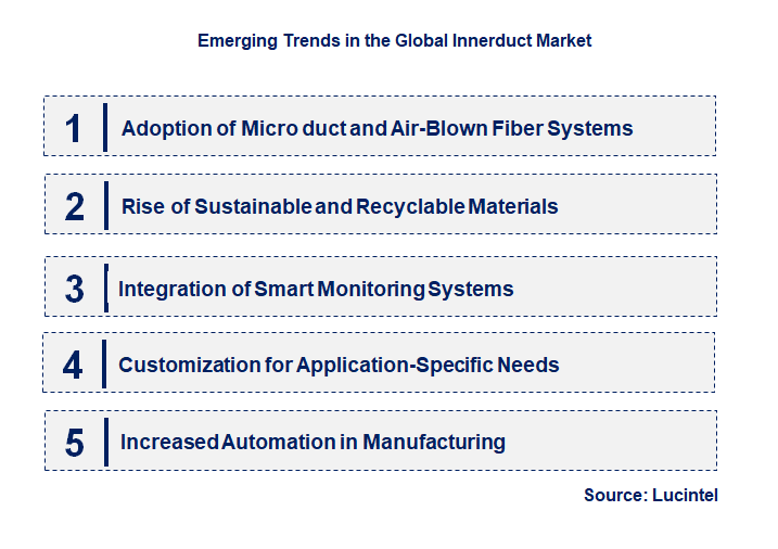 Emerging Trends in the Innerduct Market