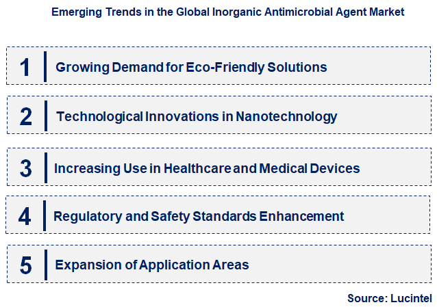 Emerging Trends in the Inorganic Antimicrobial Agent Market