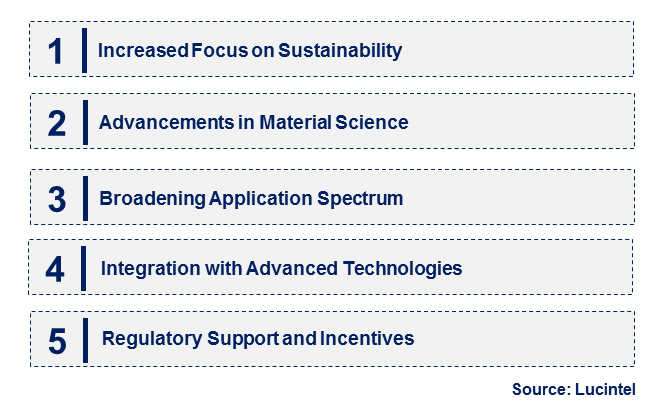 Emerging Trends in the Inorganic Nano Porous Adsorbent Market