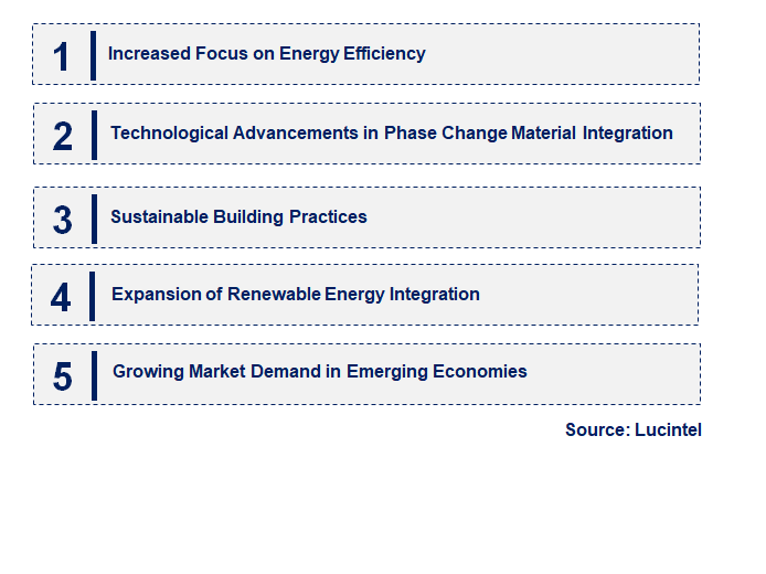 Emerging Trends in the Inorganic Phase Change Material Market