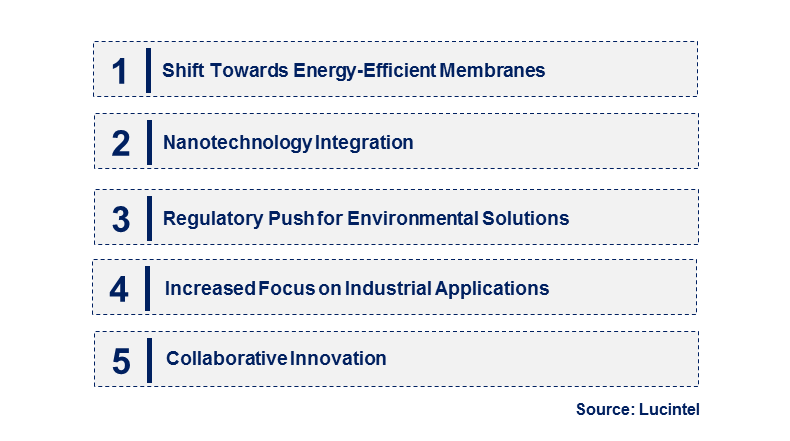 Emerging Trends in the Inorganic Ultrafiltration Membrane Market