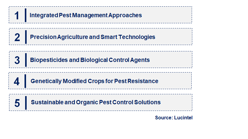 Emerging Trends in the Insect Pest Control Market