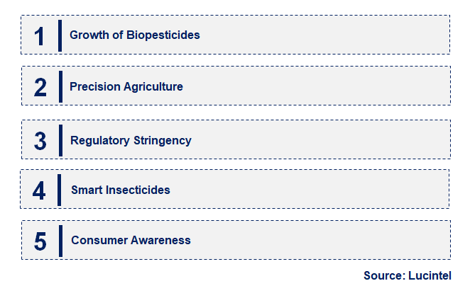 Emerging Trends in the Insecticides Market