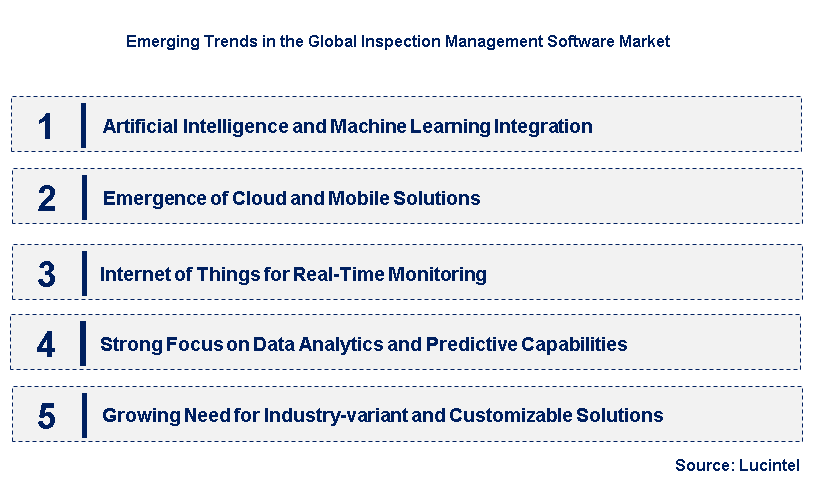 Emerging Trends in the Inspection Management Software Market