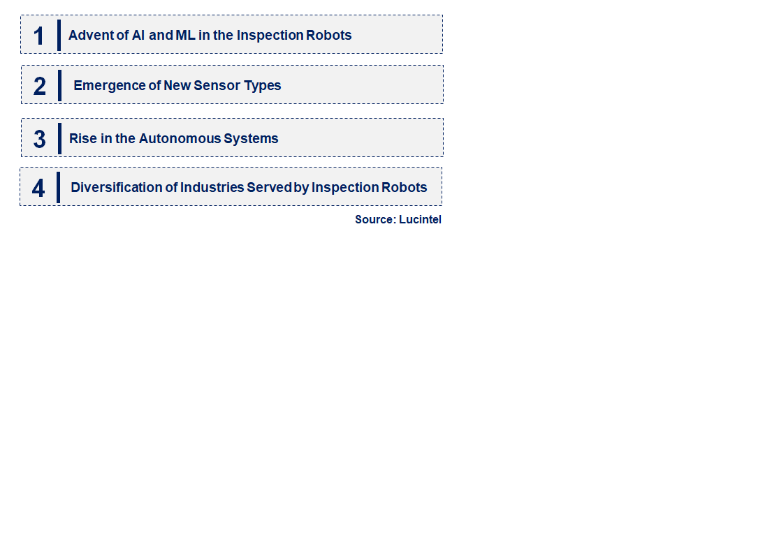 Emerging Trends in the Inspection Robot Market