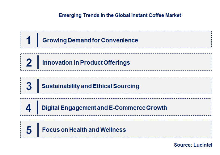 Emerging Trends in the Instant Coffee Market