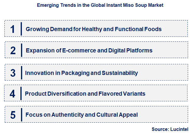 Emerging Trends in the Instant Miso Soup Market