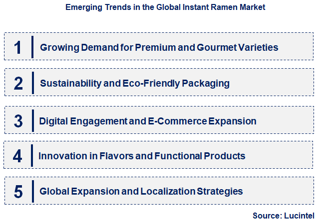 Emerging Trends in the Instant Ramen Market