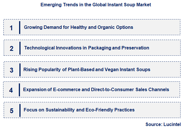 Emerging Trends in the Instant Soup Market