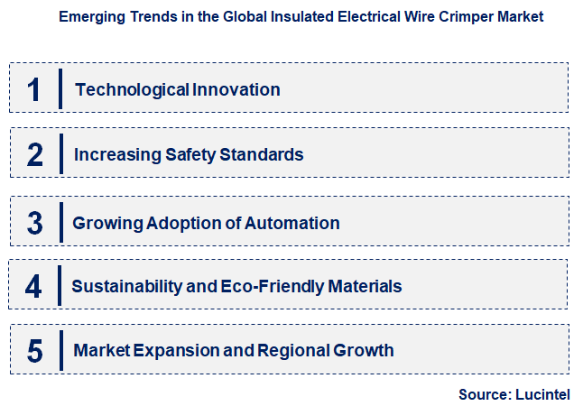 Emerging Trends in the Insulated Electrical Wire Crimper Market
