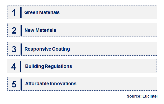 Emerging Trends in the Insulation Coating Material Market