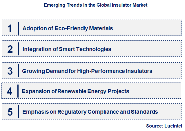 Emerging Trends in the Insulator Market