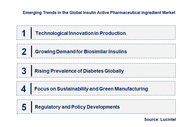 Emerging Trends in the Insulin Active Pharmaceutical Ingredient Market 