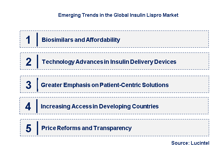 Emerging Trends in the Insulin Lispro Market