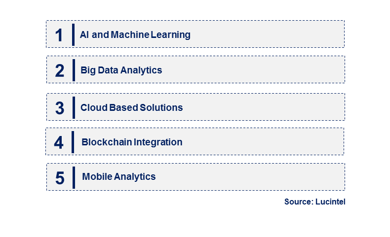 Emerging Trends in the Insurance Analytic Market