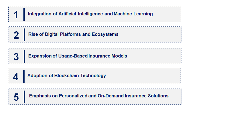 Emerging Trends in the Insurtech Market