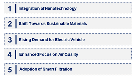 Emerging Trends in the Intake Filter Media Market