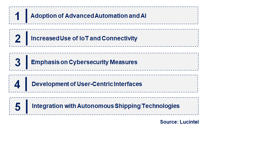 Emerging Trends in the Integrated Bridge System for Ships Trends and forecastMarket