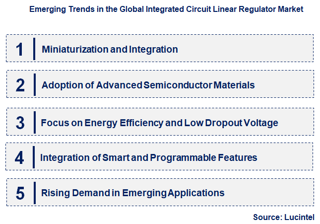 Emerging Trends in the Integrated Circuit Linear Regulator Market