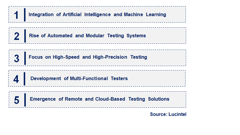 Emerging Trends in the Integrated Circuit Tester Market