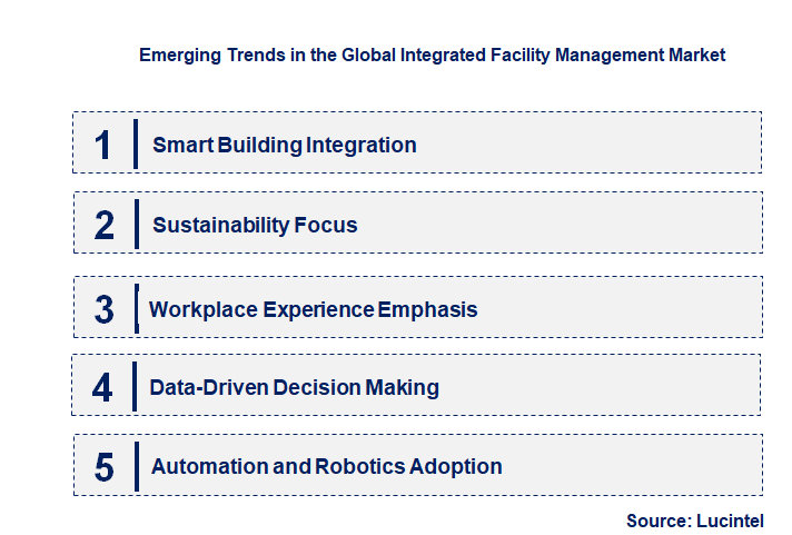Emerging Trends in the Integrated Facility Management Market