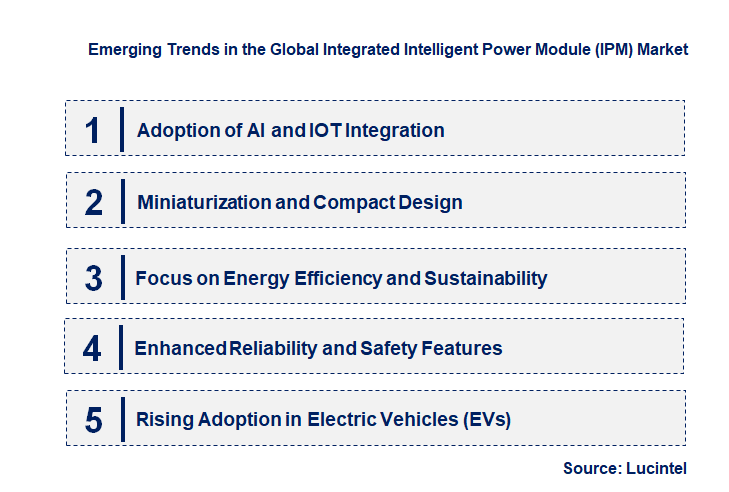 Emerging Trends in the Integrated Intelligent Power Module (IPM) Market