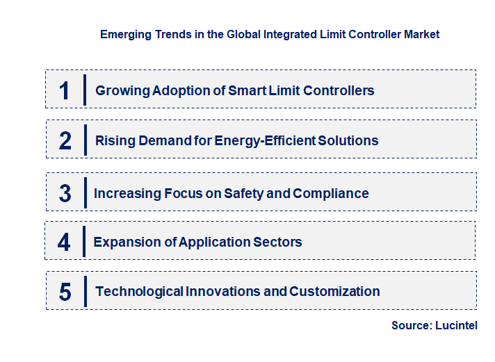 Emerging Trends in the Integrated Limit Controller Market