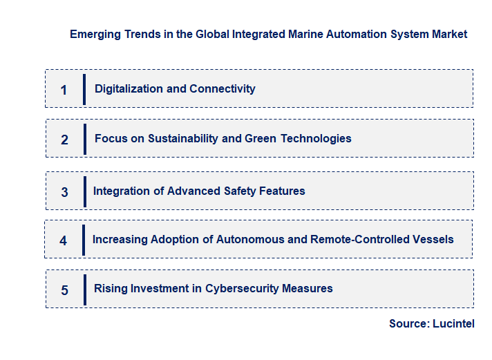 Emerging Trends in the Integrated Marine Automation System Market