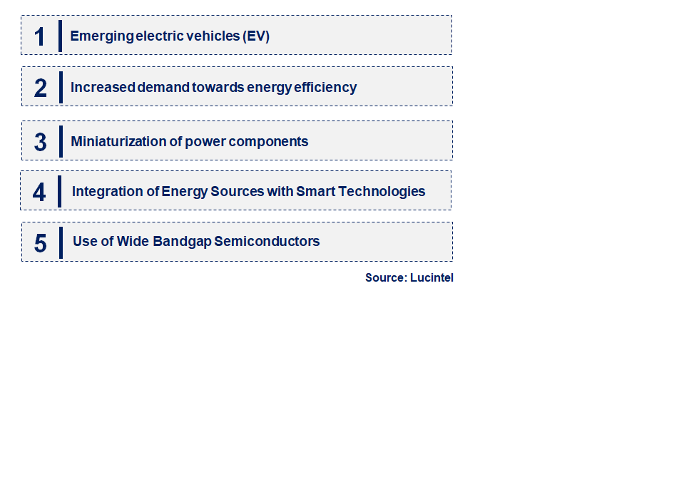 Emerging Trends in the Integrated Power Stage Market