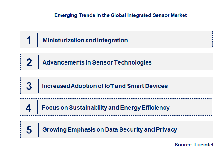 Emerging Trends in the Integrated Sensor Market
