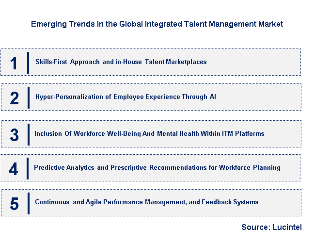 Emerging Trends in the Integrated Talent Management Market