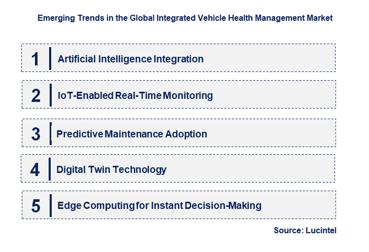 Emerging Trends in the Integrated Vehicle Health Management Market