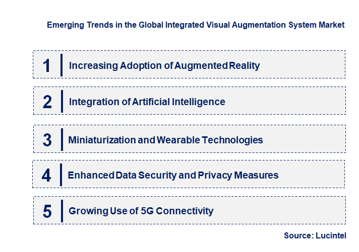 Emerging Trends in the Integrated Visual Augmentation System Market