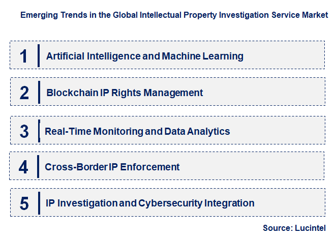 Emerging Trends in the Intellectual Property Investigation Service Market