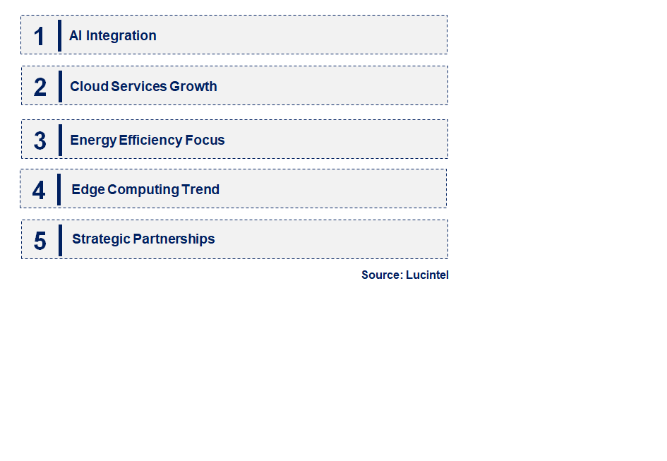 Emerging Trends in the Intelligent Accelerator Card Market